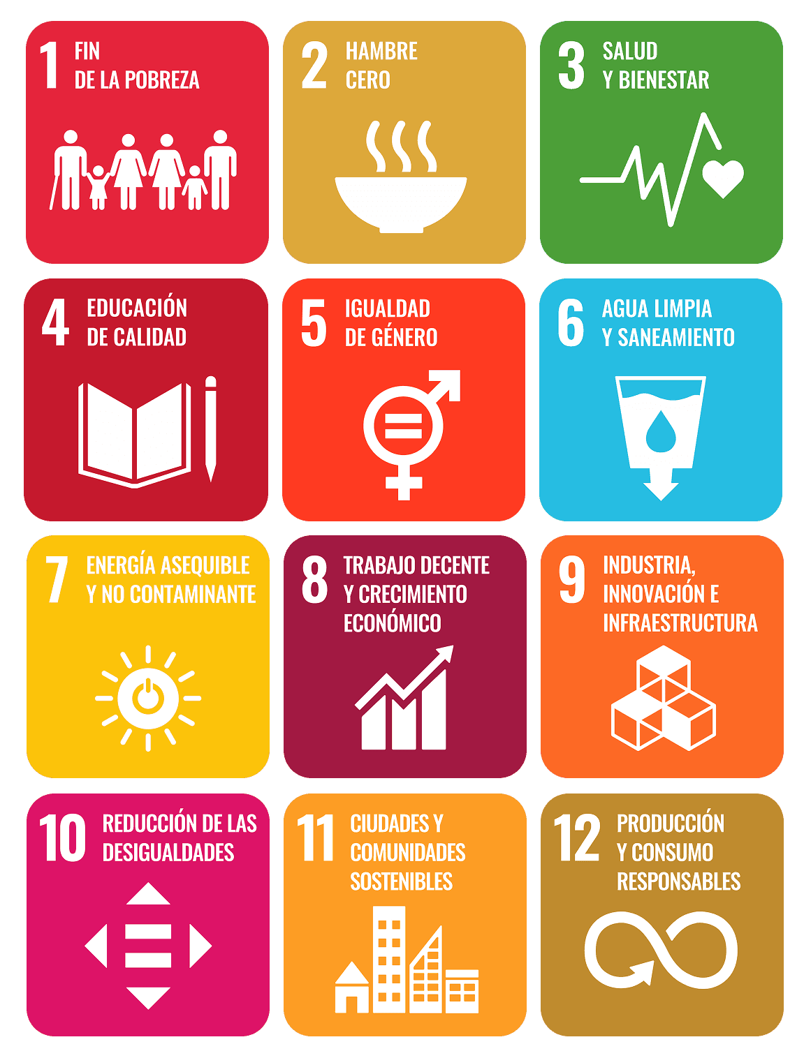 Objetivos de Desarrollo Sostenible (ODS) 1 al 12: fin de la pobreza, hambre cero, salud y bienestar, educación de calidad, igualdad de género, agua limpia y saneamiento, energía asequible y no contaminante, trabajo decente y crecimiento económico, industria innovación e infraestructura, reducción de las desigualdades, ciudades y comunidades sostenibles, producción y consumo responsables.